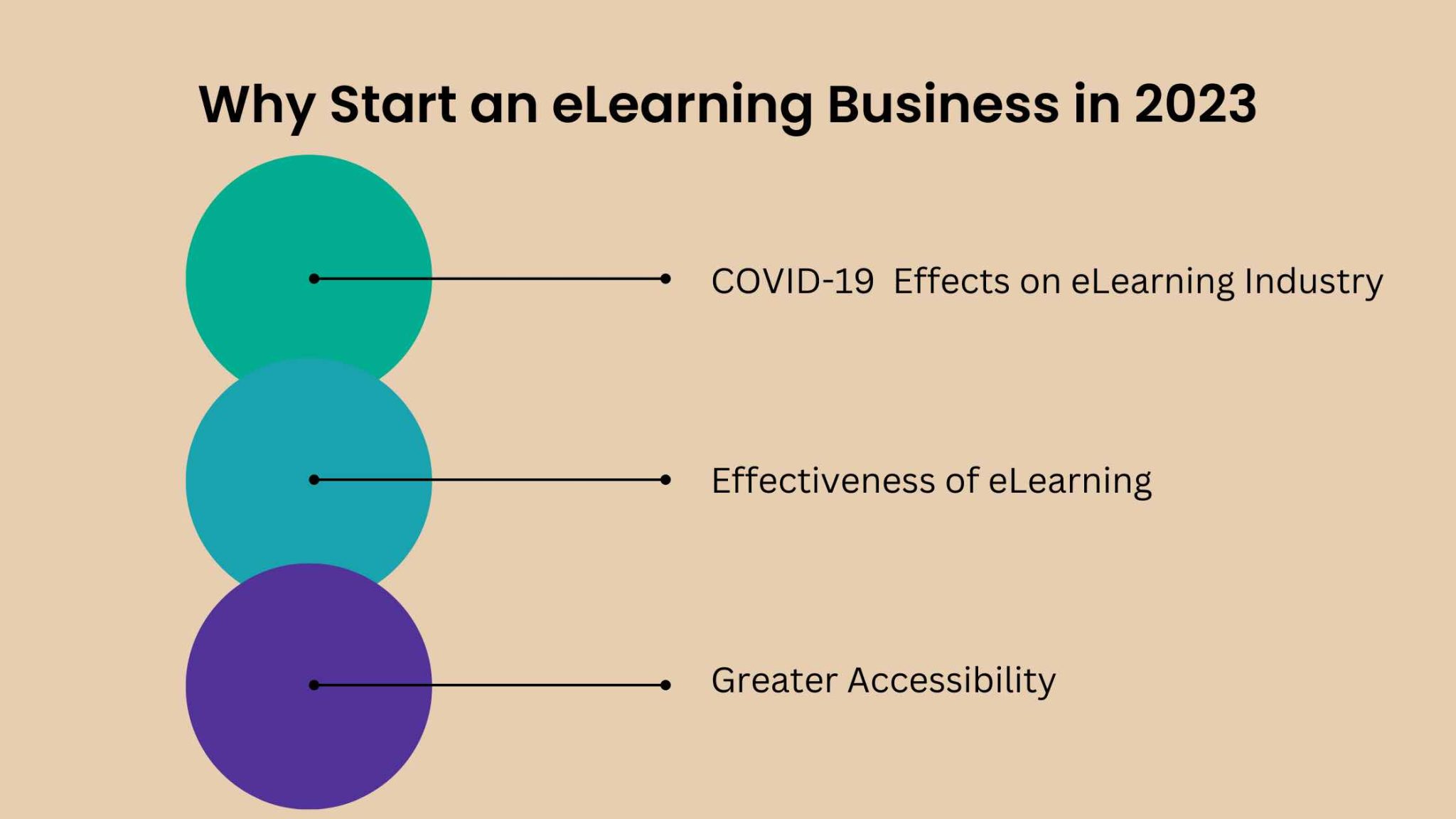 Why Start an eLearning Business in 2023 - Edly