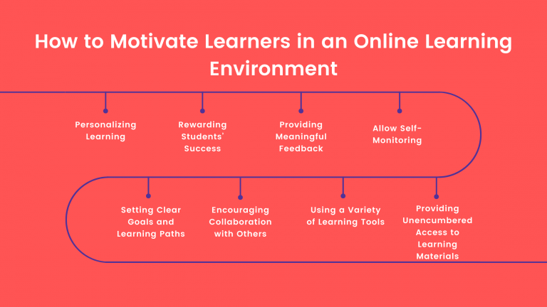 How to Motivate Learners in an Online Learning Environment - Edly