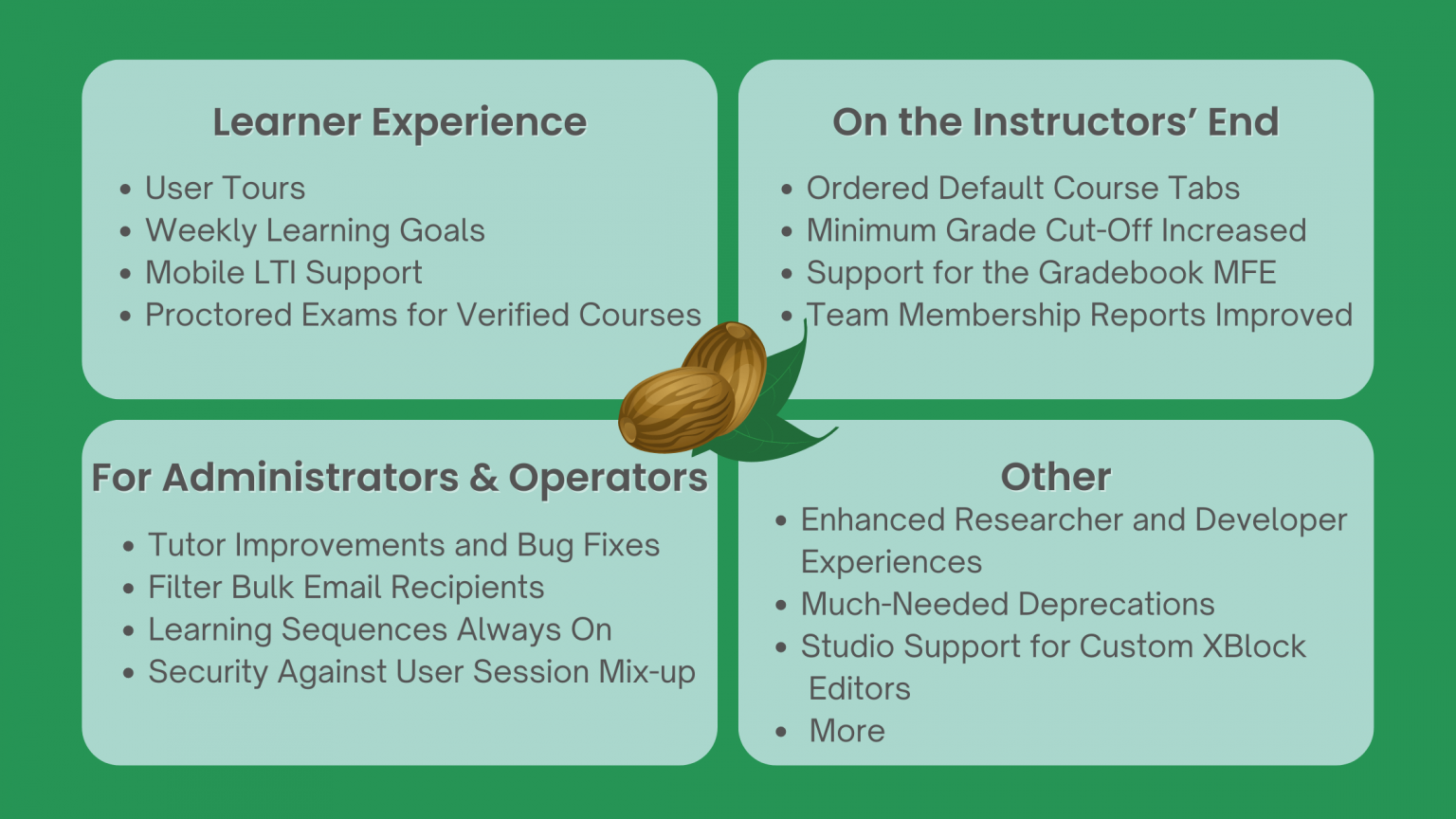 The All-New Open edX Nutmeg Release - Edly