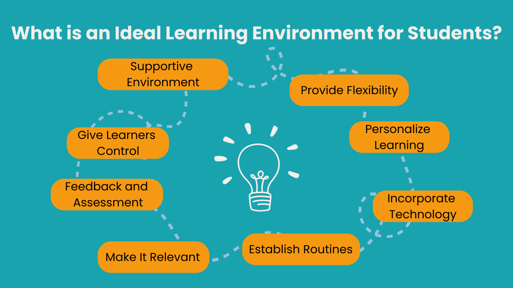 What is an Ideal Learning Environment for Students - Edly