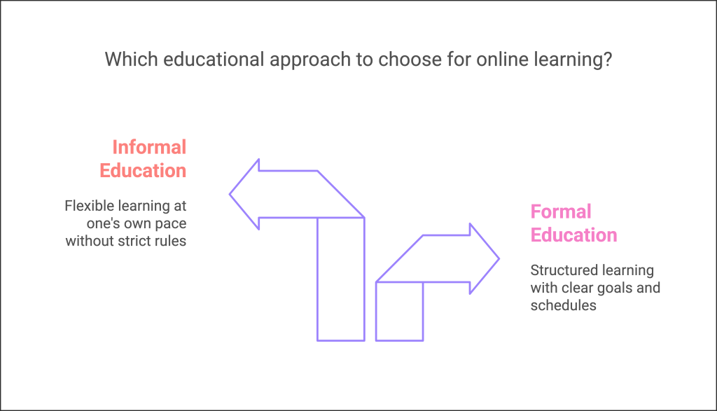 Beyond Video Lectures: Advanced Multimedia Strategies for Online ...