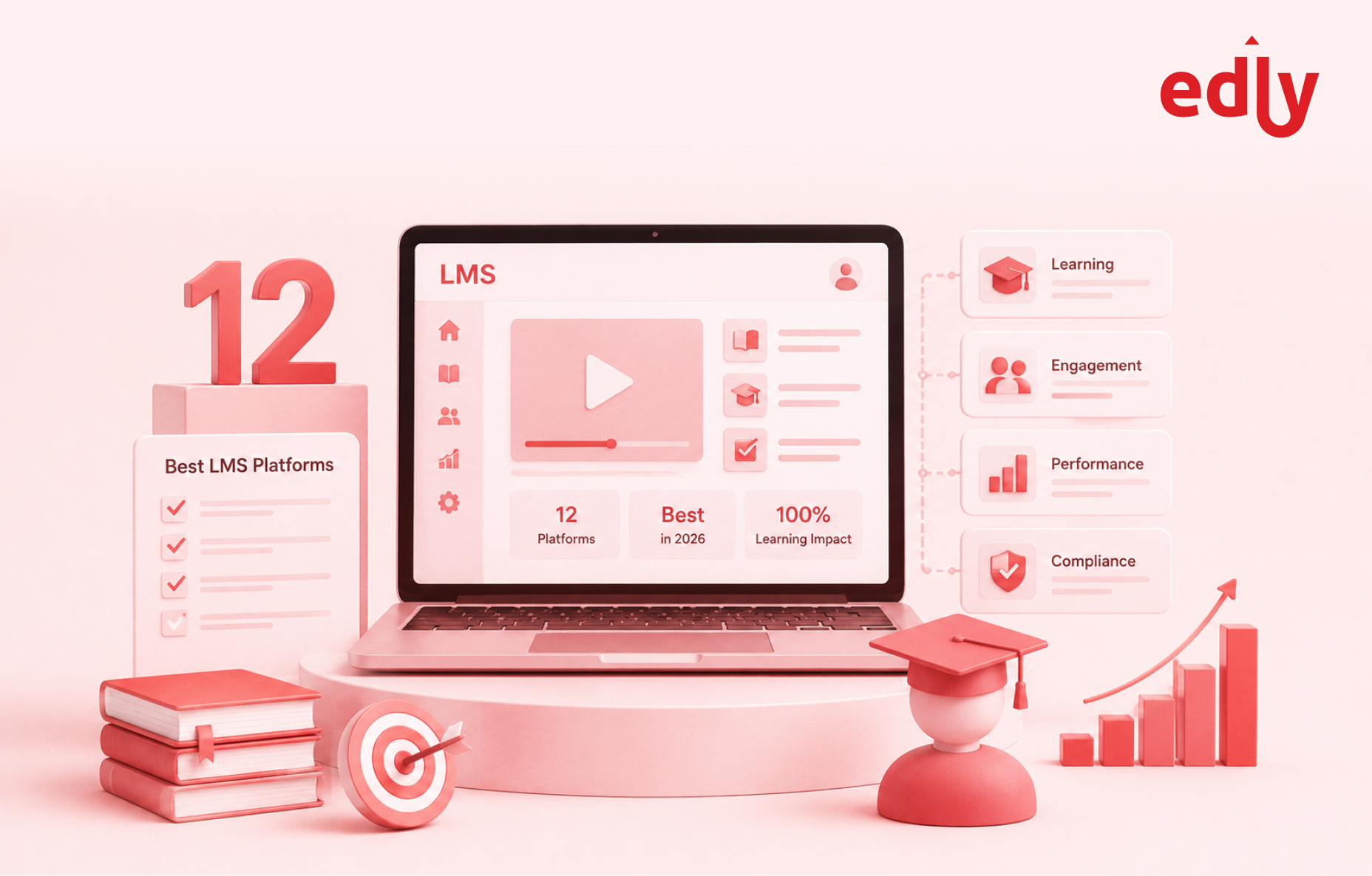 LMS Platform for employee training